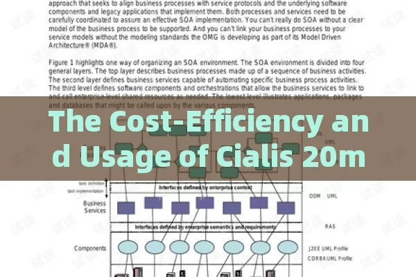 The Cost-Efficiency and Usage of Cialis 20mg in Spain