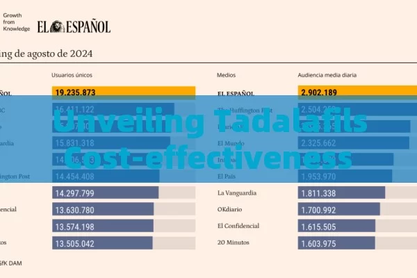 Unveiling Tadalafils Cost-effectiveness in Spain