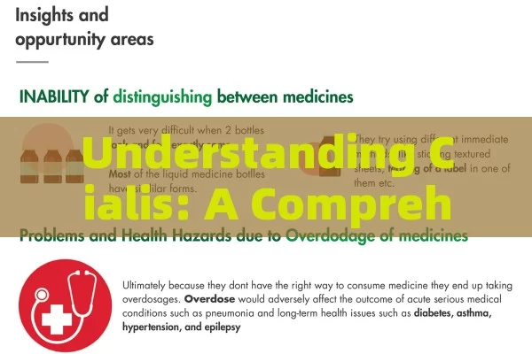 Understanding Cialis: A Comprehensive Medication Guide