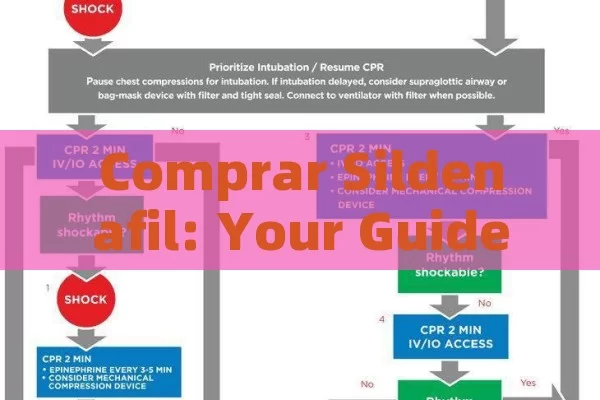 Comprar Sildenafil: Your Guide to Treating Erectile Dysfunction