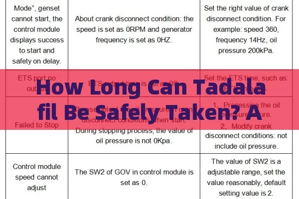 How Long Can Tadalafil Be Safely Taken? A Complete Guide