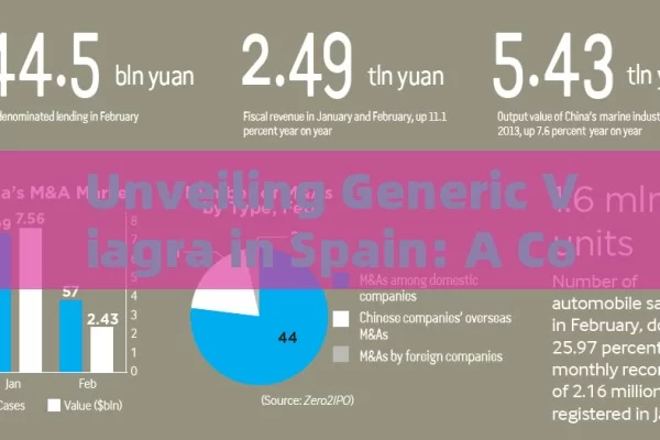 Unveiling Generic Viagra in Spain: A Comprehensive Insight